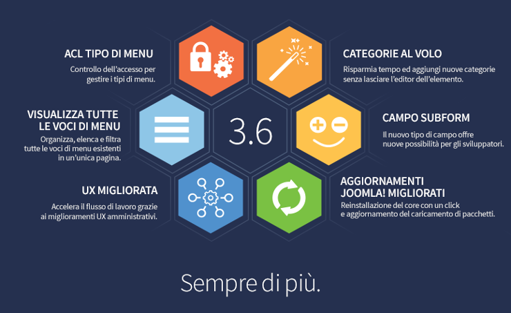 Joomla! 3.6