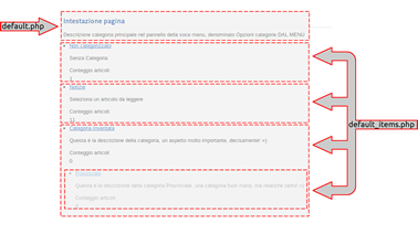 Schema categories Suddivisione per file, della visualizzazione di tutte le categorie