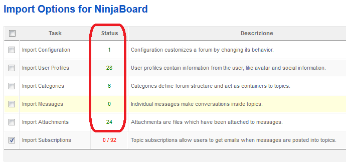 Esito della migrazione base di Ninjaboard su Kunena Esito della migrazione base di Ninjaboard su Kunena