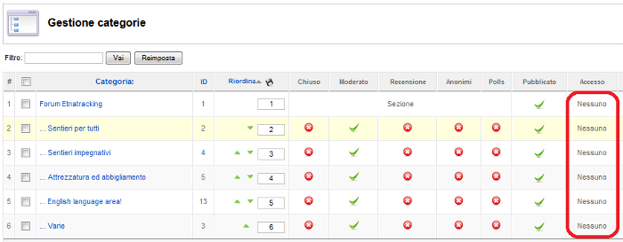 Visibilità delle categorie Kunena dopo la migrazione da Ninjaboard Visibilità delle categorie Kunena dopo la migrazione da Ninjaboard
