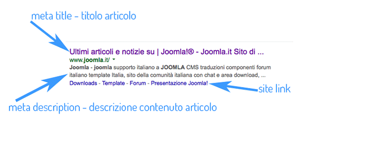 Esempio Google Snippet