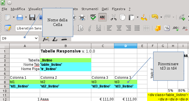 Tabelle Responsive, inserimento colonna dati Tabelle Responsive, inserimento colonna dati