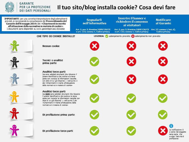 Infografica del Garante Infografica del Garante
