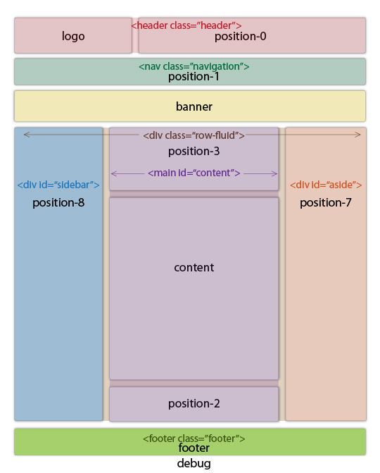 Schema posizioni modulo