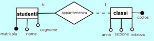 Associazione uno a molti Associazione uno a molti