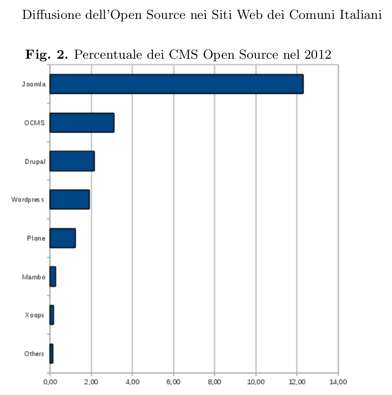 Diffusione dell’Open Source nei Siti Web dei Comuni Italiani