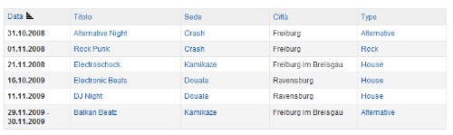 Lista degli Eventi Lista degli Eventi