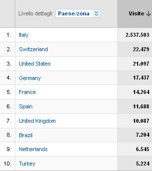paesi di provenienza utenti joomla.it paesi di provenienza utenti joomla.it