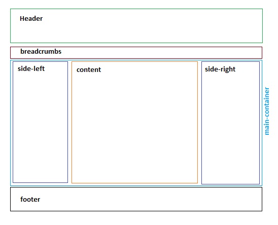 Schema template colonne collassabili