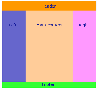 Modello html Modello html