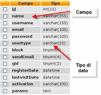 Tabelle database