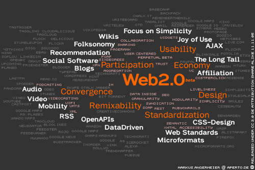 Mind Map Web 2.0