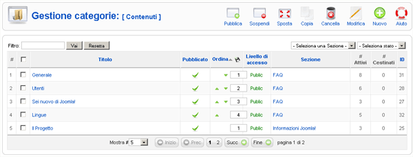 categori manager