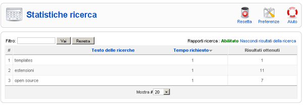 Statistiche ricerca