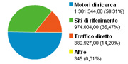 logo statistiche analytics per joomla.it