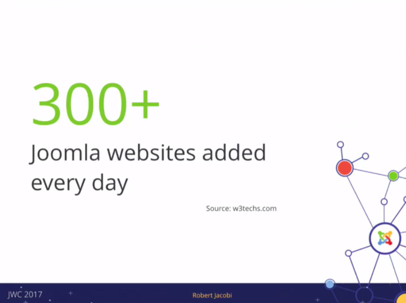 JWC17 - Percentuale nuovi siti Joomla! attivati ogni giorno Percentuale nuovi siti Joomla! attivati ogni giorno