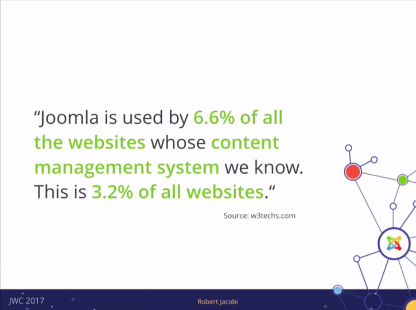 JWC17 - Percentuale di utilizzo siti Joomla! Percentuale di utilizzo siti Joomla!
