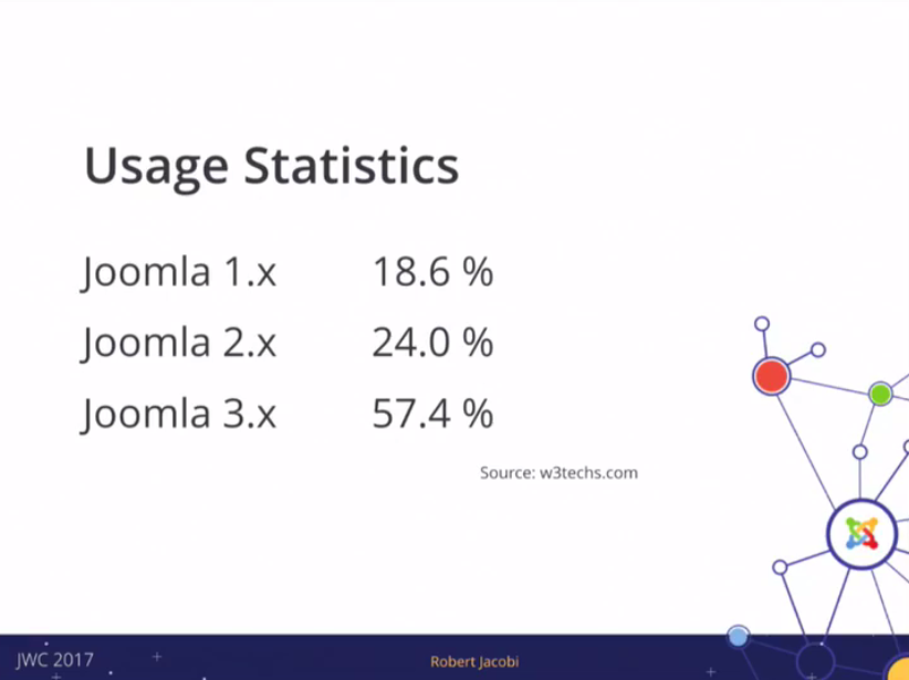 JWC17 - Percentuale utilizzo versioni Joomla! Percentuale utilizzo versioni Joomla!